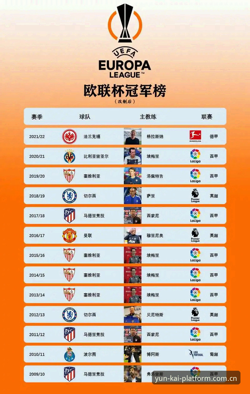 欧联杯决赛深度评测：埃梅里封神之战，五冠王伟业背后的足球哲学
