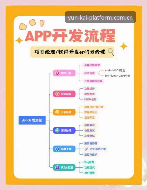 云开YUNKAI入口 云开全站官方入口使用指南:从下载到体验的完整流程